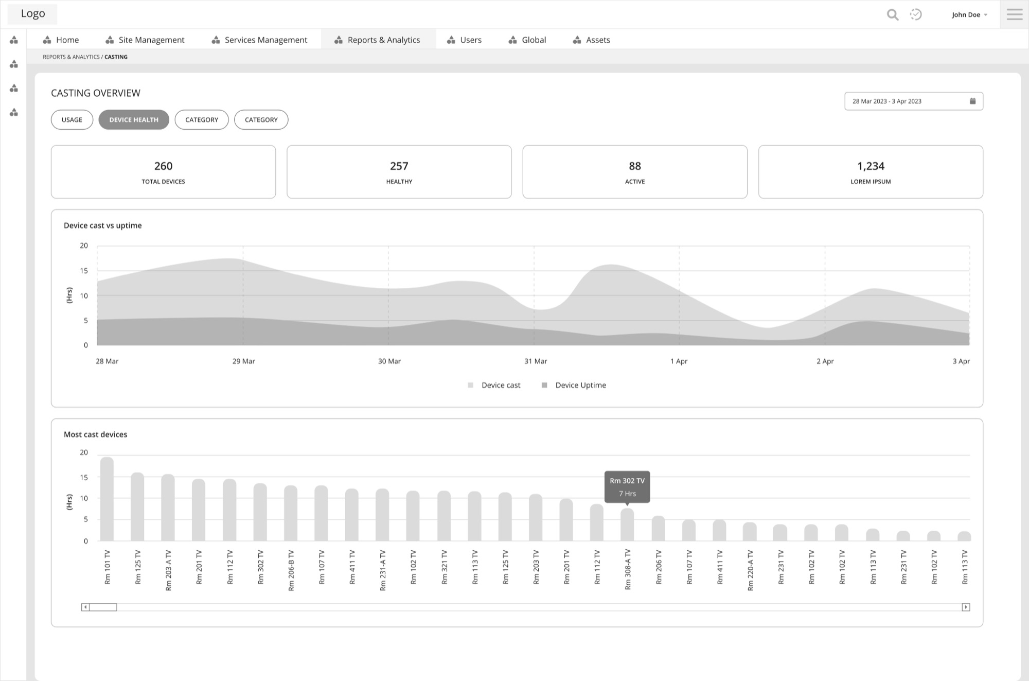 Casting overview wireframe, Device Health tab