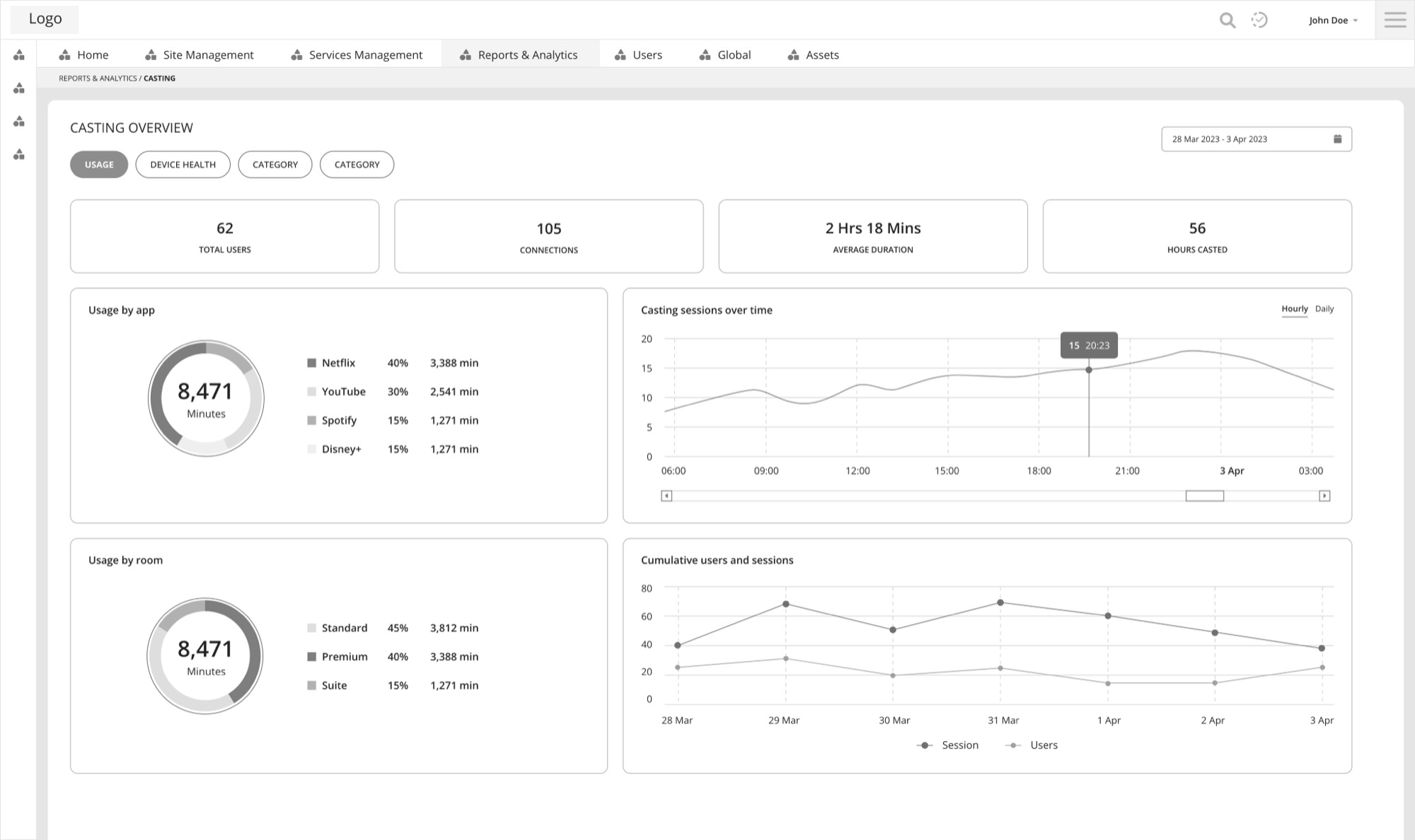 Casting overview wireframe, Usage tab: totals, usage by app and room, and sessions over time