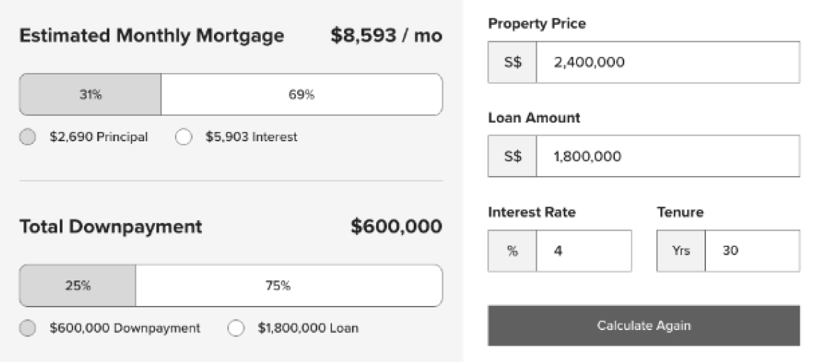 Estimated mortgage calculator with monthly mortgage and downpayment bars beside editable price, loan, interest and tenure fields