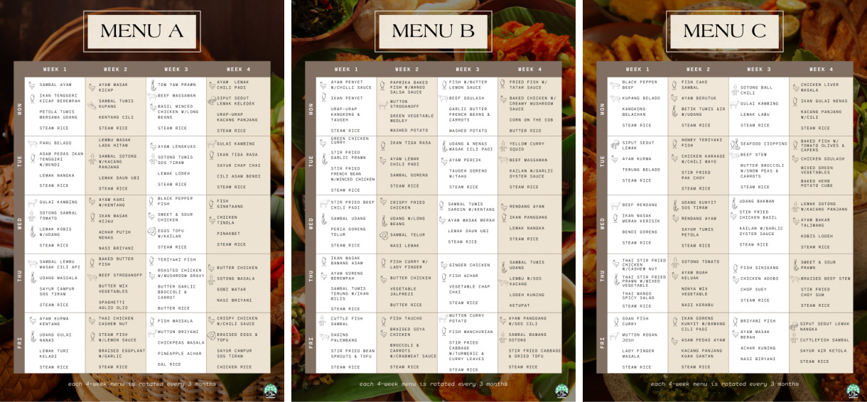 Existing Tingkat menu: three dense printed menu pages