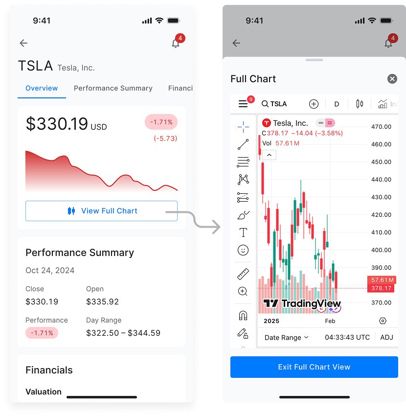 Ticker chart with a View Full Chart button leading to the full-screen TradingView chart