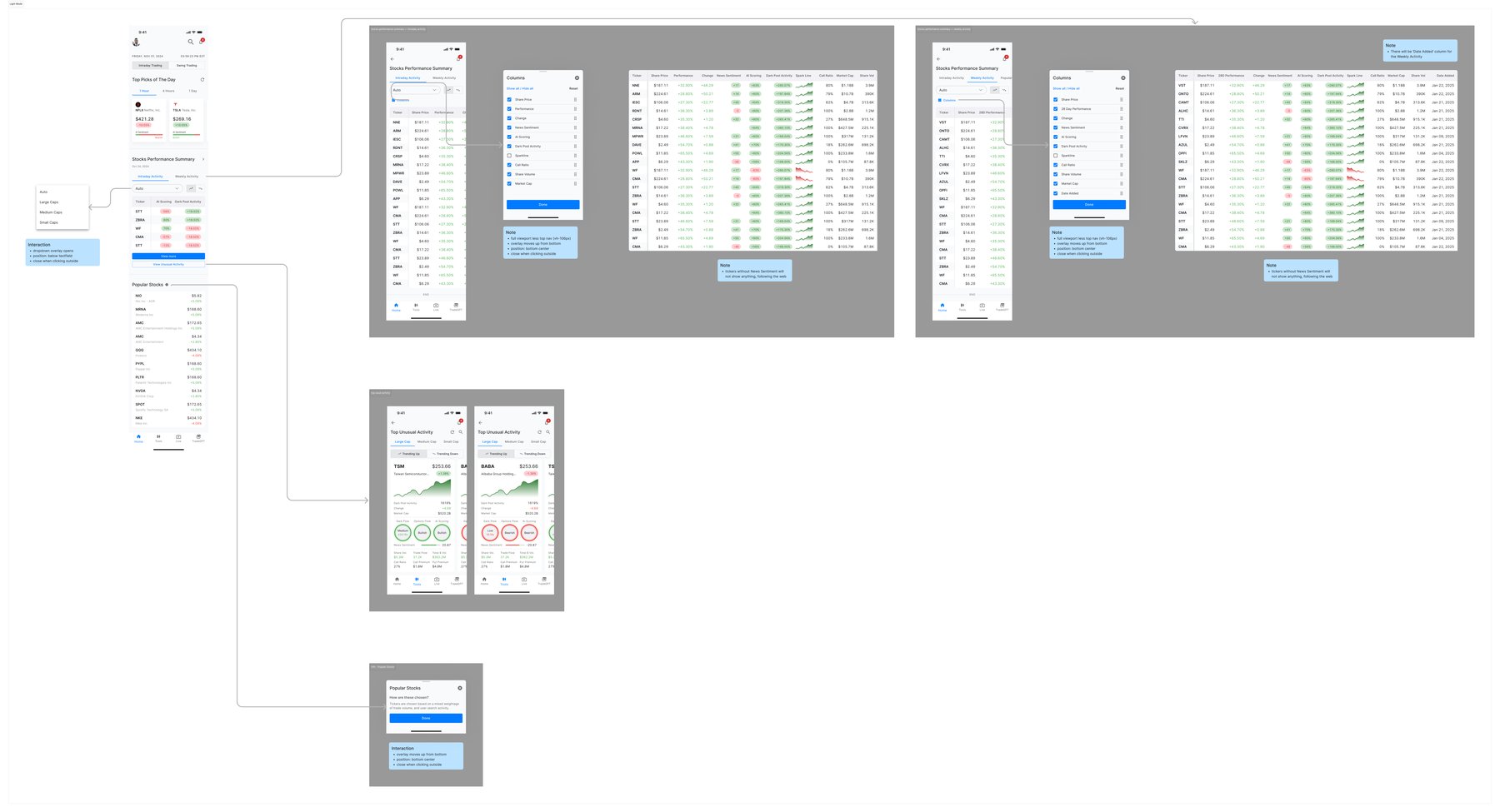 Light Mode Figma file with the app screens laid out for handoff
