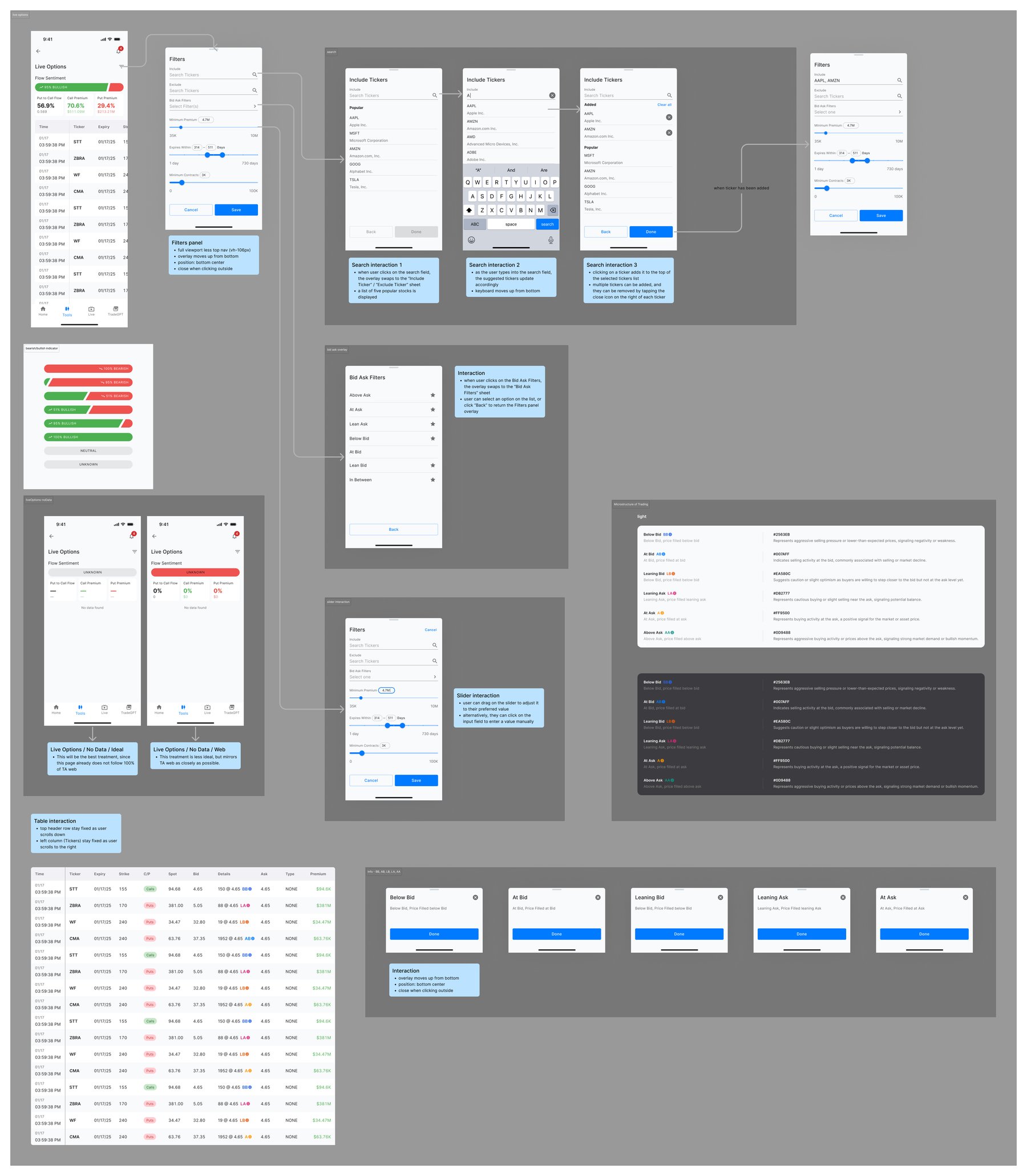 Figma canvas for Live Options split into labelled subsections of screens