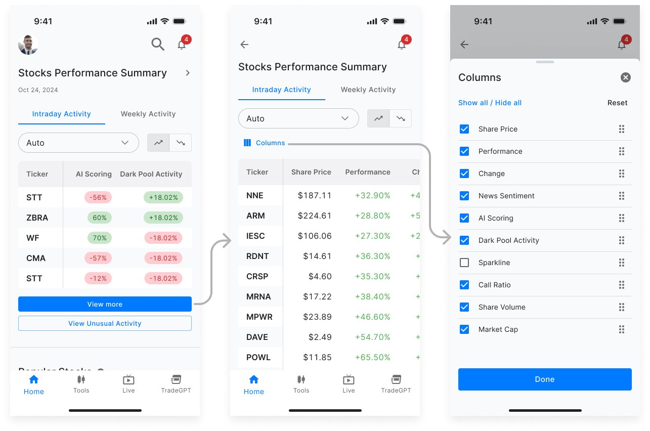Mobile: five tickers with View More, the side-scrolling summary table and the column selector
