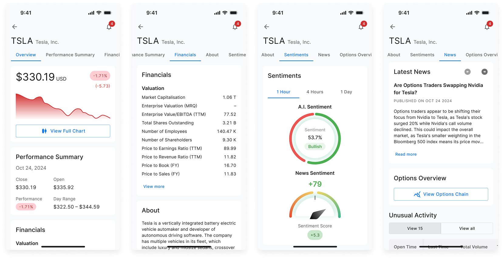 Four TSLA ticker page screens, each jumped to a different anchored section: Overview, Financials, Sentiments and News