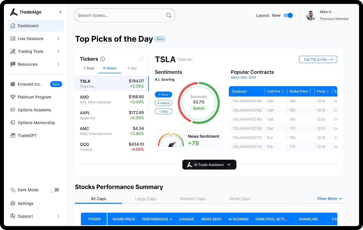 Web Top Picks: ticker list on the left, sentiment and popular contracts on the right