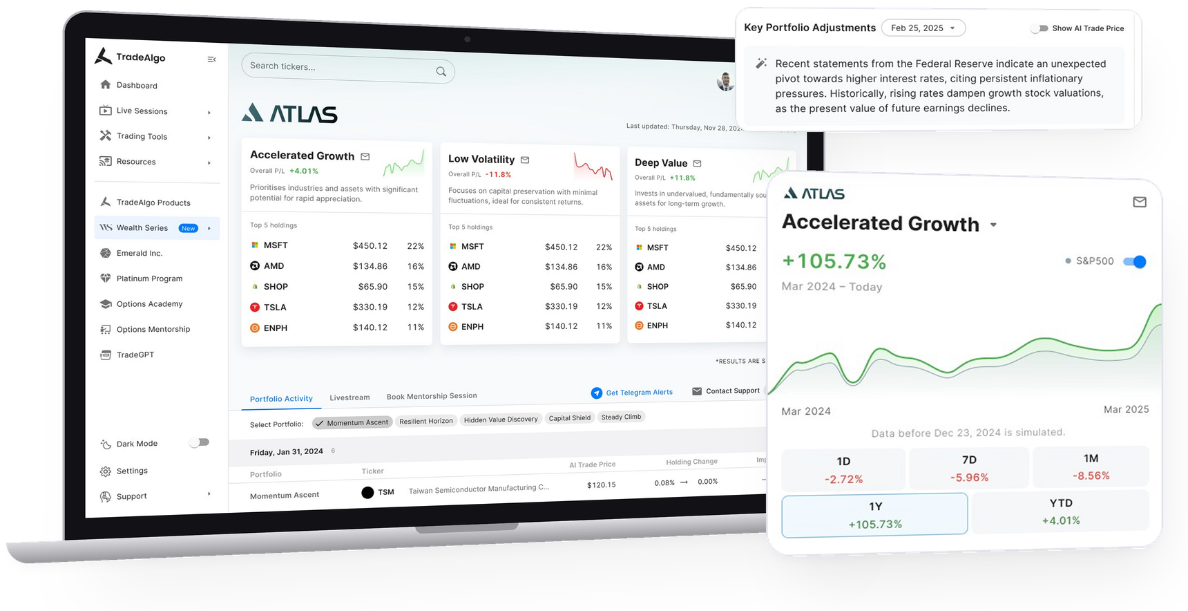 Wealth Series Atlas dashboard on a laptop, with the Accelerated Growth chart card and the AI portfolio adjustment note floating in front