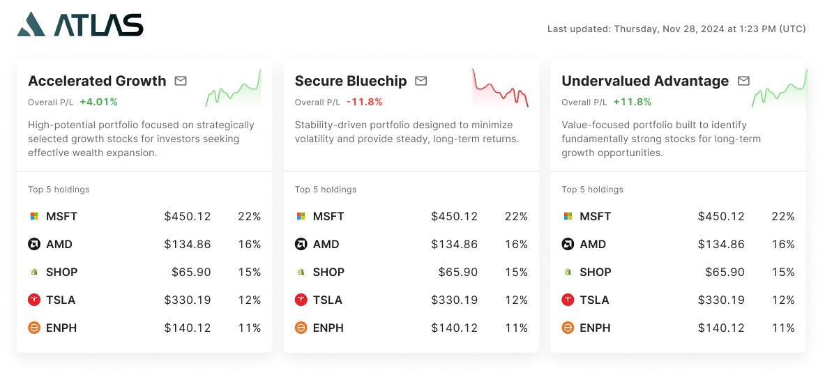 Atlas: three strategy cards with overall P/L, a sparkline, a description and the top 5 holdings