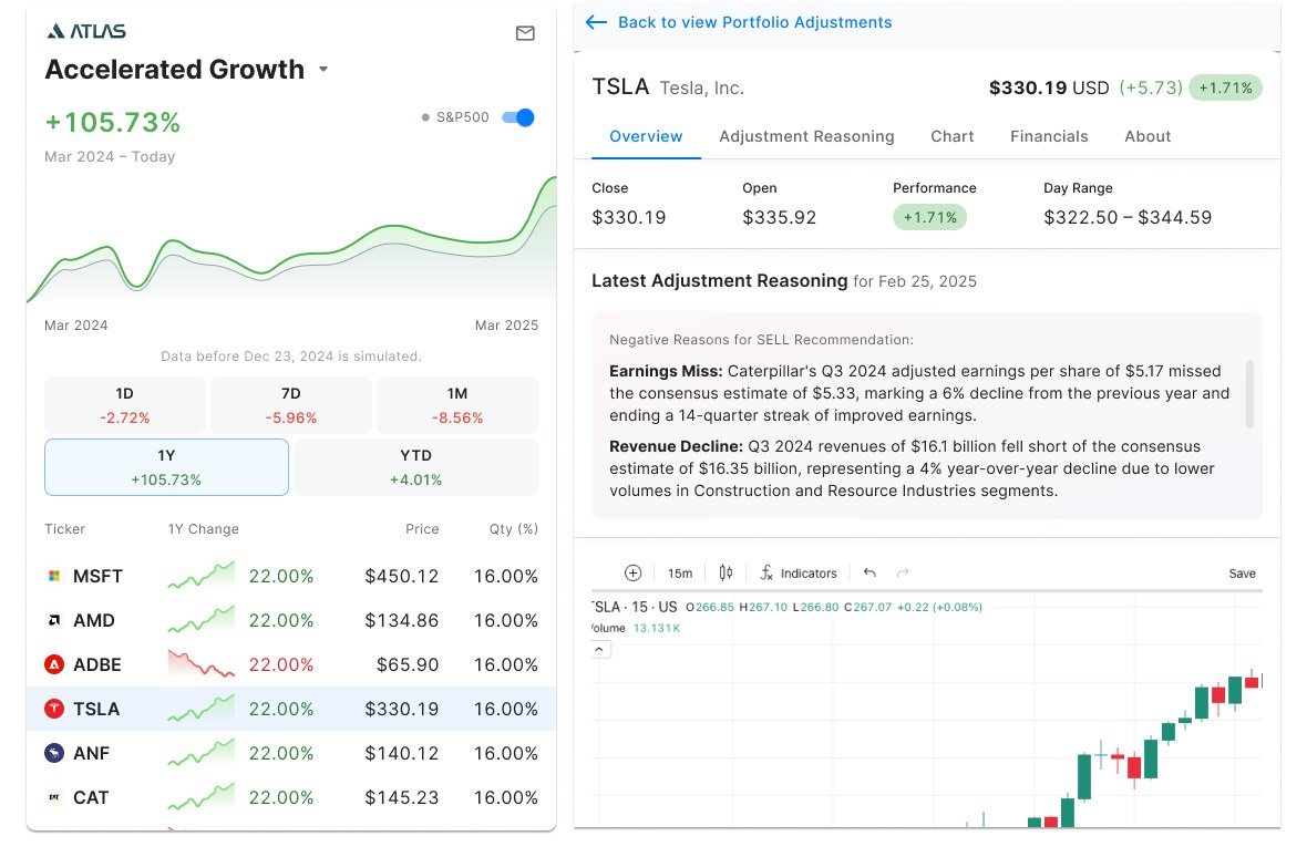 Adjustment panel for TSLA with the overview, the latest adjustment reasoning and a price chart