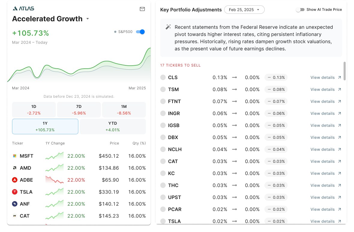 Accelerated Growth portfolio page: performance chart and holdings on the left, Key Portfolio Adjustments list on the right